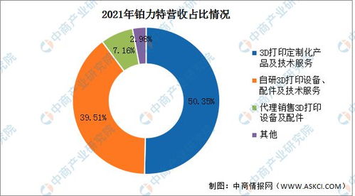 2023年中國3D打印行業(yè)市場前景及投資研究報(bào)告