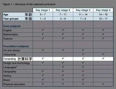 少兒編程與學(xué)科學(xué)習(xí)的關(guān)聯(lián)性及對成績提升的作用
