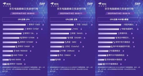 廣州消費券助陣，京東購物節 OPPO、小米、魅族等手機單筆至高減400元